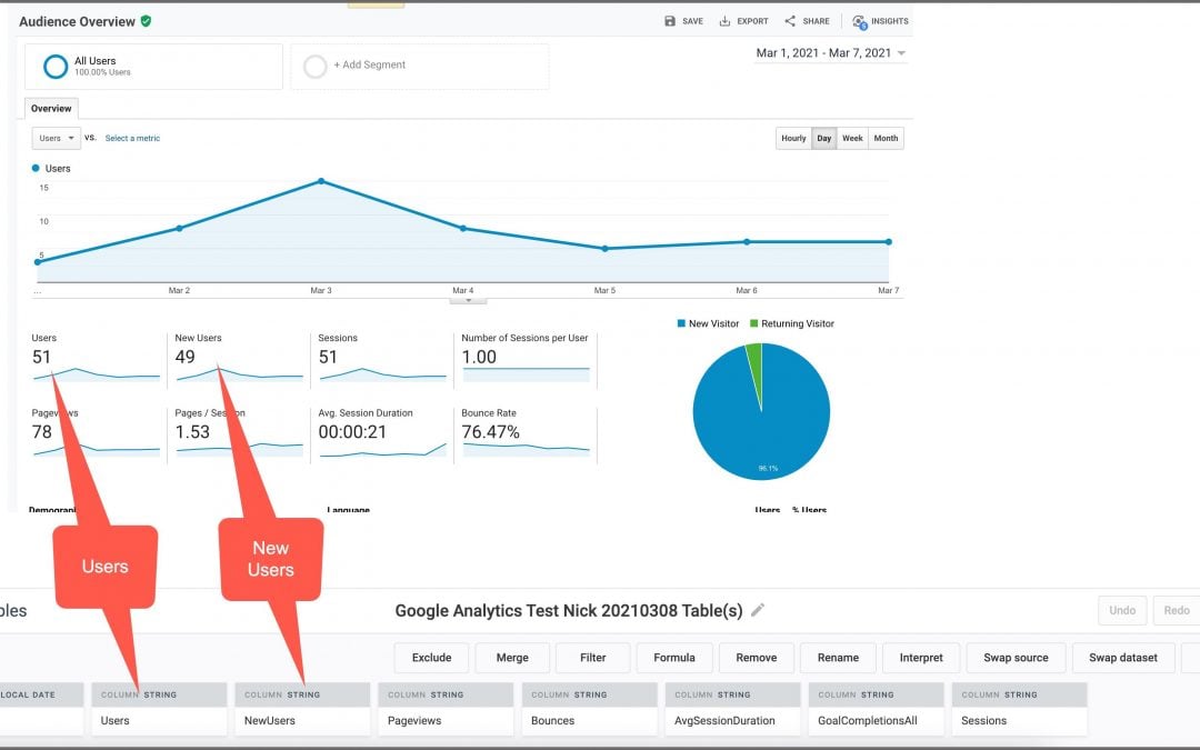 Google Analytics Cross-Property Roll-Up Reporting (Or How To Aggregate Data From Multiple Websites Into One Always-Up-to-Date Report)