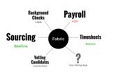 Fabric AI for HR Tech