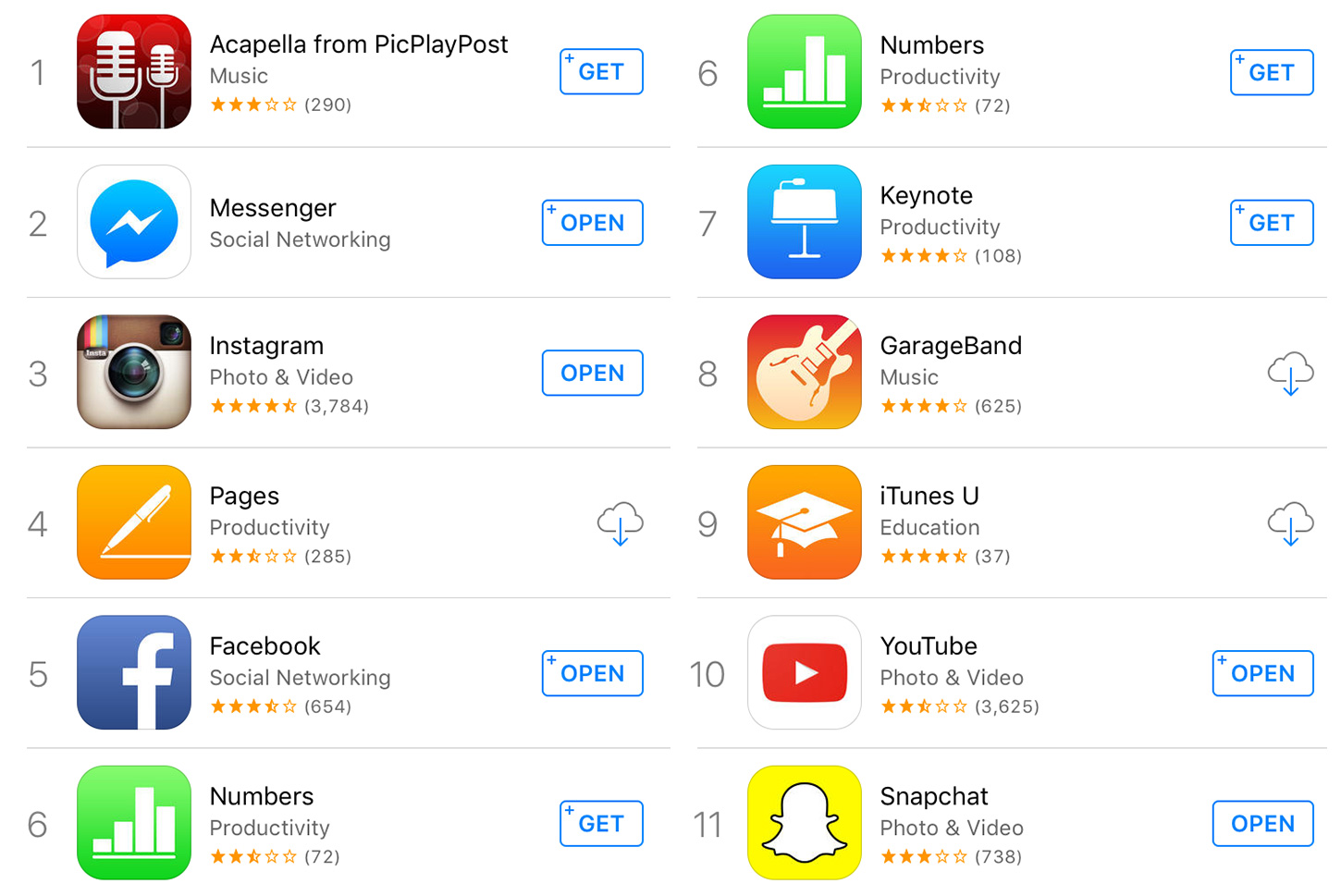 Apple Store Top Charts